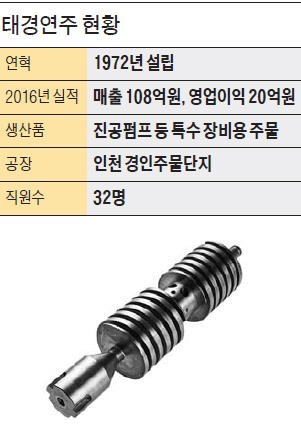 삼성디스플레이와 꿀조합…쇳가루·불꽃 튀던 태경연주가 달라졌다