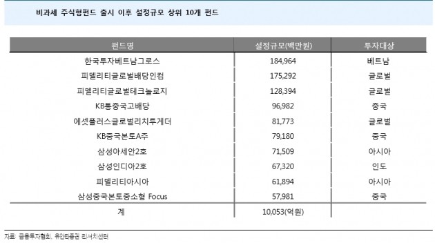 자료=유안타증권