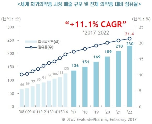 이수앱지스 "고셔병치료제로 선진국 시장 진출...근본적 변화의 시작"