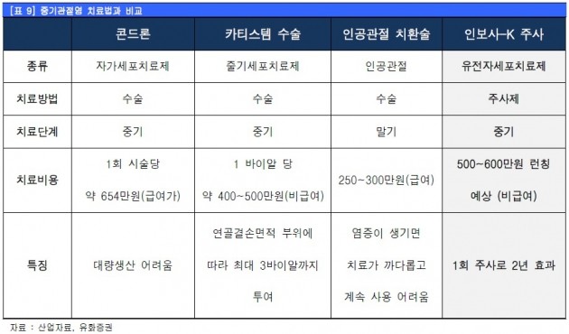 코오롱생명과학, 인보사 출시·티슈진 상장…겹호재 대기