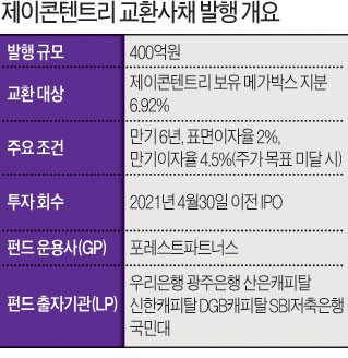 [마켓인사이트] 극장체인 메가박스, 2021년 상장 추진