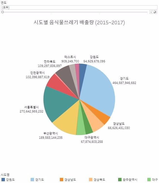 [DJ 래빗] 추석 '음쓰 폭탄'…하루 '쏘나타 1300대' 버린다