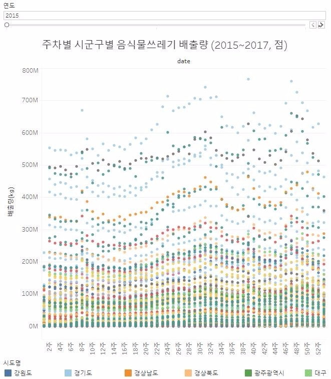 [DJ 래빗] 추석 '음쓰 폭탄'…하루 '쏘나타 1300대' 버린다