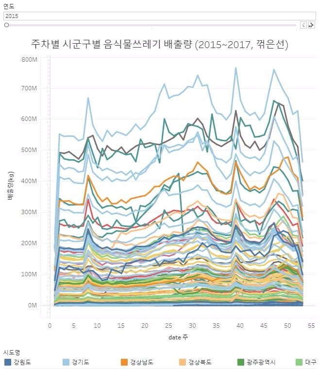 [DJ 래빗] 추석 '음쓰 폭탄'…하루 '쏘나타 1300대' 버린다