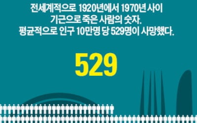  2000년 이후 기근으로 사망한 사람은 크게 줄어