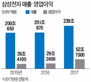 "삼성 함대 가라앉는건 순식간… JY 부재로 글로벌 네트워킹 꽉 막혀"