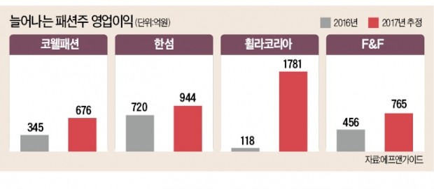 '패션주의 계절' 가을, 매력 발산하는 종목은…