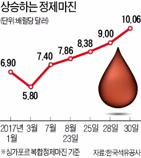 멕시코만 정유·화학공장 가동 중단… 국내 석유화학업계 '반사이익'