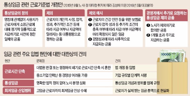 노·사·여·야 생각 제각각… 통상임금 법제화 '산 넘어 산'