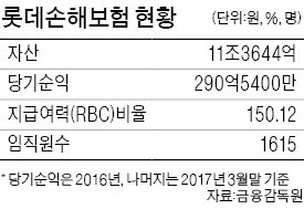 조용병 회장 "기회 왔을 때 M&A 적극 추진"