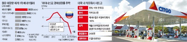 중국·러시아에 원유자산 넘기려는 베네수엘라… 견제 나선 트럼프