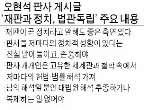 '재판은 정치' 글로 사법 정치화 논란 부른 오현석 판사 두둔 나선 '진보' 법조인들