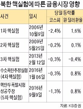 숨 죽인 금융시장… "단기 변동성 확대 불가피"