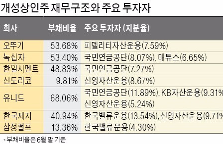 무차입·한우물 경영 '개성상인주' 뜬다