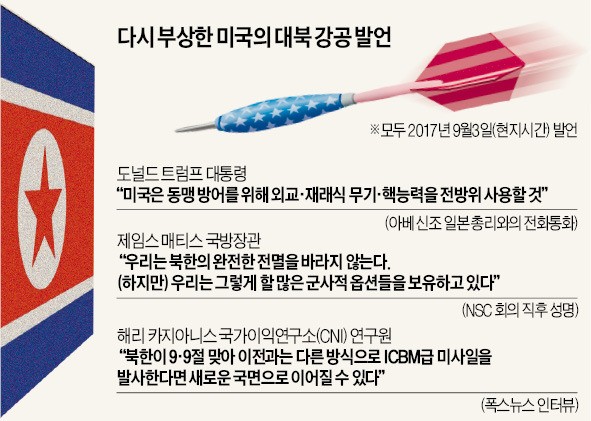 트럼프 "핵전력으로 동맹국 지킬 것"카지노 룰렛 확률 '무역 전면중단' 경고