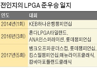 또 '준우승 징크스'…"걱정마 인지, 루이스도 이겨냈잖아!"