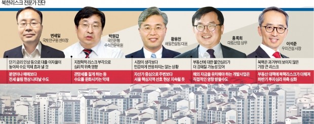 '북한 6차 핵실험' 부동산시장 영향은 "투자심리 위축 불가피…전세쏠림 나타날 것"