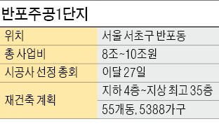 현대건설·GS건설 '반포주공1 수주전' 비밀병기는…