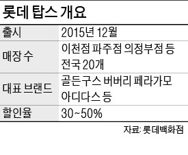 [유통가 콘텐츠 전쟁] 최저가 찾아 해외 발품…명품 버버리·골든구스 '반값'