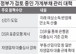 [달라지는 가계대출] 미래소득 예상 '신 DTI'… 젊은 직장인 대출한도 늘리고 장년층은 죈다