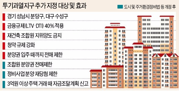 집값 계속 오른 분당·대구 수성에 '규제 폭탄'… '풍선효과' 차단