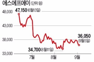 LCD값 하락했지만… 'OLED 빅뱅' 관련주 주목