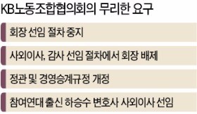 회장·사외이사 선임 모두 주무르겠다는 KB노조