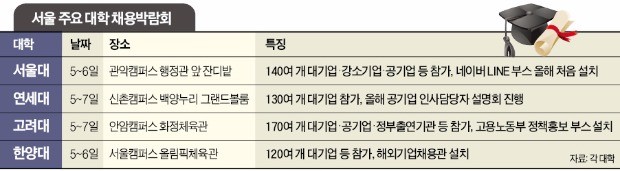 "자소서에 동아리 이름도 안돼요?"… 블라인드 채용 혼란