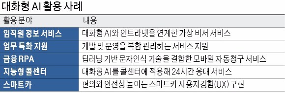 삼성SDS, 인공지능 챗봇으로 IBM에 도전장