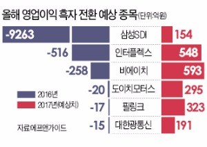 북핵위협 안갯속 투자 1순위는 턴어라운드주