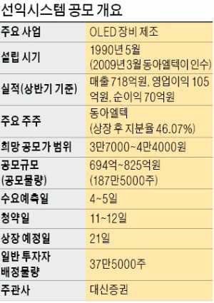 [마켓인사이트] 'OLED 증착장비 글로벌 강자' 선익시스템