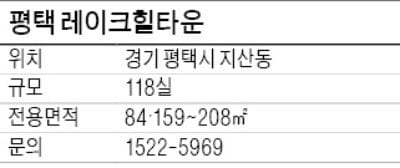 [유망 분양현장] 미군 대상 '타운하우스'