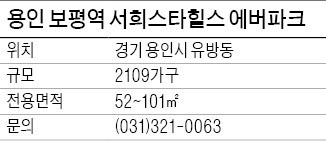 [유망 분양현장] 용인 보평역 1분 거리… 남향 4베이 특화 설계