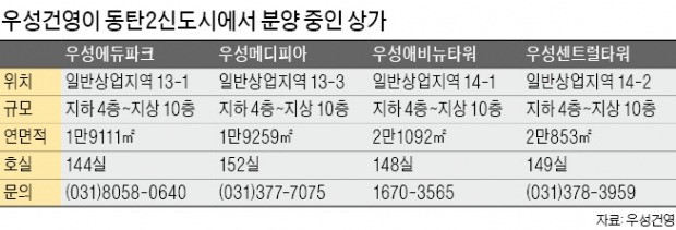 [시선집중! 이 상가] 동탄2 수변공원 인근…배후수요 4만가구