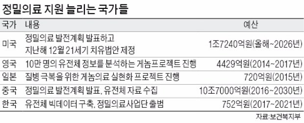 유전체 빅데이터 구축…맞춤 항암치료 길 열린다