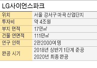 구본무 LG그룹 회장 "R&D 인재 일하는 곳, 최고로 만들라"