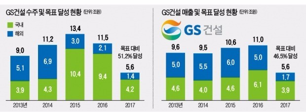 [Cover Story - GS건설] "한발 앞선 과감한 투자… 주택·해외건설 두마리 토끼 잡았죠"