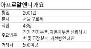 김형태 아프로알앤디 사장이 서울 구로동 본사에서 20만 배율의 주사전자현미경을 통한 검사를 설명하고 있다.   