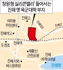 진해 옛 육군대학 부지, 개발제한 해제