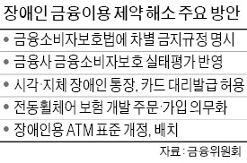 장애인 가입거절 금융사, 2018년부터 불이익 받는다