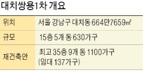 대치쌍용1 직통도로 도시계획위원회 퇴짜