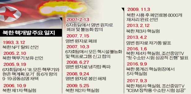 [Cover Story-수소탄까지 간 북한 핵도발] 북한, 독재체제 지키려고 위험한 '핵 도박'