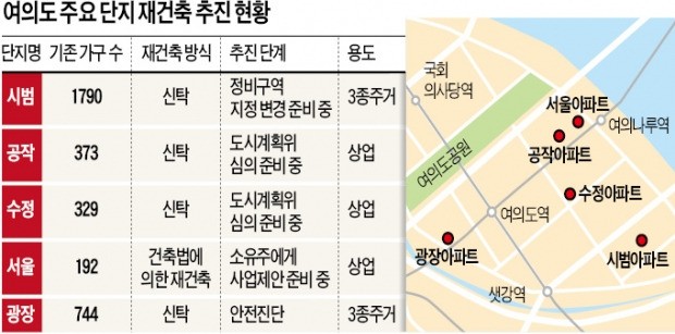 잠실발 '50층 재건축 바람' 여의도로 확산