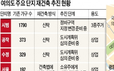 잠실발 '50층 재건축 바람' 여의도로 확산