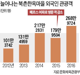 [구청 리포트] 첨단·전통 공존하는 종로통…'한국의 샹젤리제 거리'로