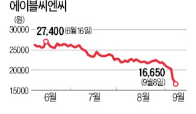 에이블씨엔씨 '꼼수 증자' 논란