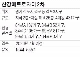 [분양 현장 포커스] '김포 한강메트로자이 2차' 내년 도시철도 개통…서울역까지 30분