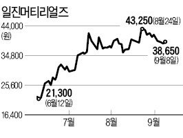 일진 오너 일가, 일진머티리얼즈 유상증자 납입 직전에 보유지분 매도