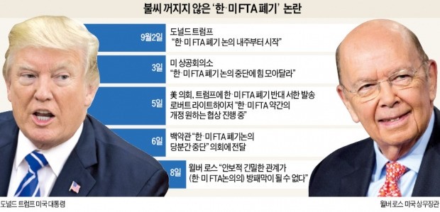 "FTA 폐기 논의 중단" 이틀 만에…로스 "통상, 안보와 따로 접근해야"