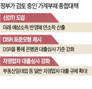 가계부채 종합대책, 추석 이후로 또 연기